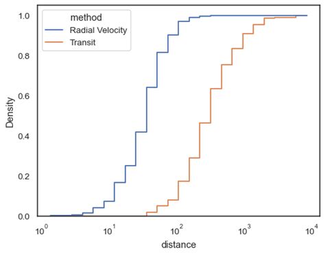 Seabornhistplot — Seaborn 0120 Documentation