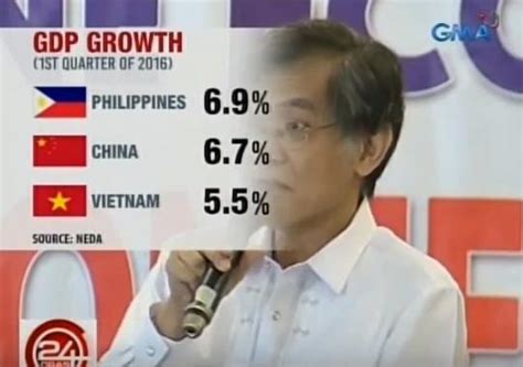 Paglago Ng Ekonomiya Ng Pilipinas Mas Mabilis Sa China Sa Unang Bahagi