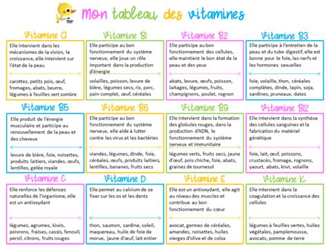 Le Tableau Des Vitamines Essentielles Baby Note