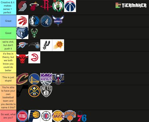 2023 NBA All Teams NAMES Tier List (Community Rankings) - TierMaker