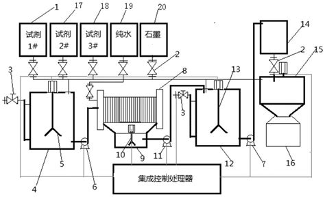 一种化学提纯石墨的自动化装置及方法与流程 3