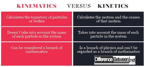 Difference Between Kinetics and Kinematics