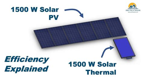 Solar PV Vs Solar Thermal Efficiency Explained YouTube