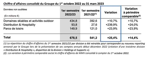 Économie La Compagnie des Alpes en pleine forme LA TRIBUNE DE L