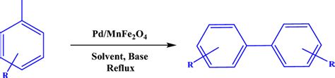 Reductive Ullmann-type homocoupling for biaryl synthesis | Download ...