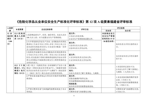 危险化学品从业单位安全生产标准化评审标准第12项a级要素福建省评审标准