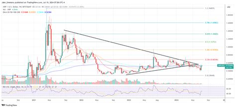 XRP Confirms Bullish Reversal: Analyst Forecasts 'God Candles'