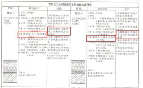 安徽朗凯奇建材有限公司 家庭防水如何做到防排结合？防水施工解析 家装防水