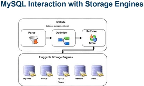 Storage Engines In Mysql Article Ktexperts