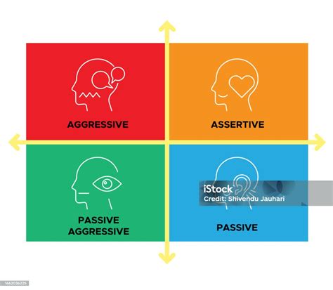 Ilustración De Cuatro Tipos De Estilo De Comunicación Agresivo Asertivo