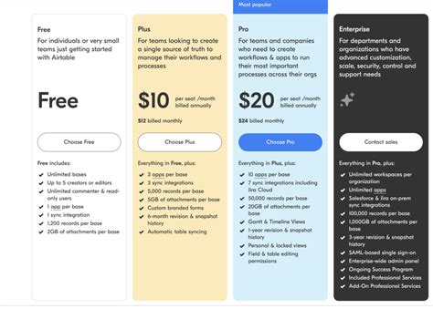 Airtable Pricing Actual Prices For All Plans Enterprise Too RevPilots