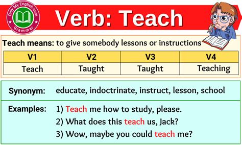 Teach Verb Forms Past Tense And Past Participle