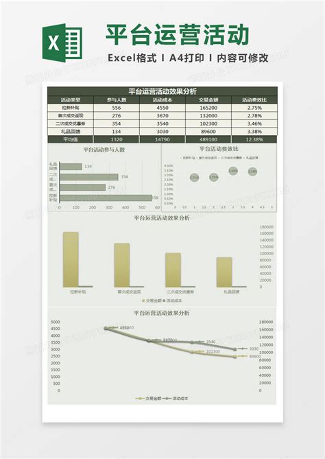 平台运营活动效果分析excel模板下载活动图客巴巴