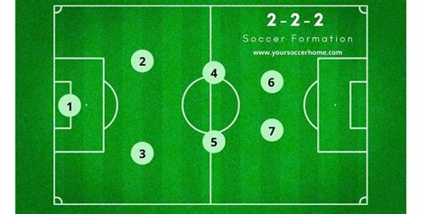 V Soccer Formations A Complete Guide Your Soccer Home