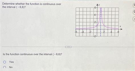 Solved Determine Whether The Function Is Continuous Over The