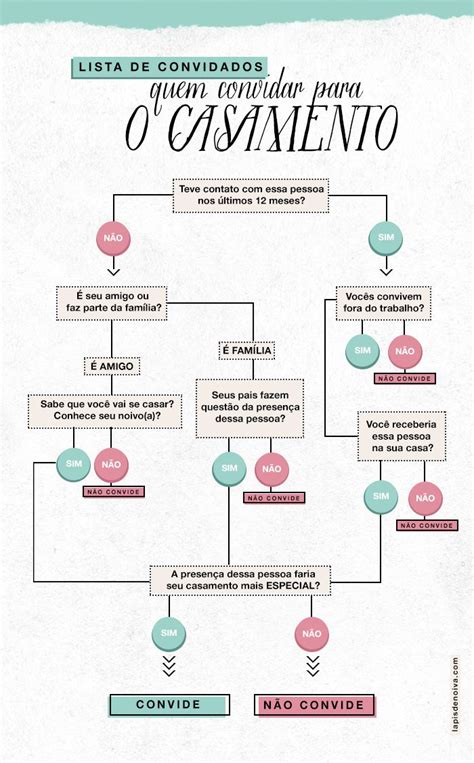 Lista De Convidados De Casamento Saiba Como Fazer A Sua Lista De