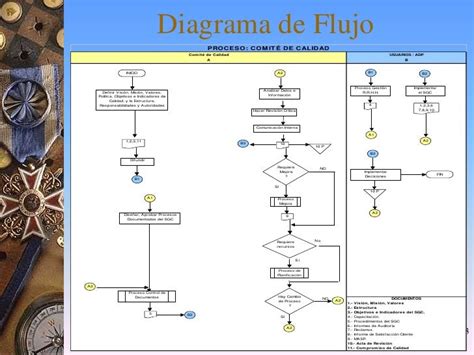 Diagrama De Flujo Flujograma De Proceso Blog De La Calidad Images