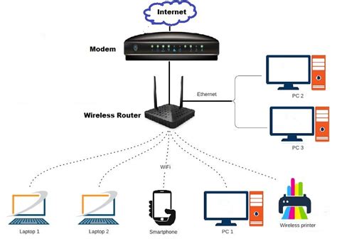 Wireless Network Diagram Examples