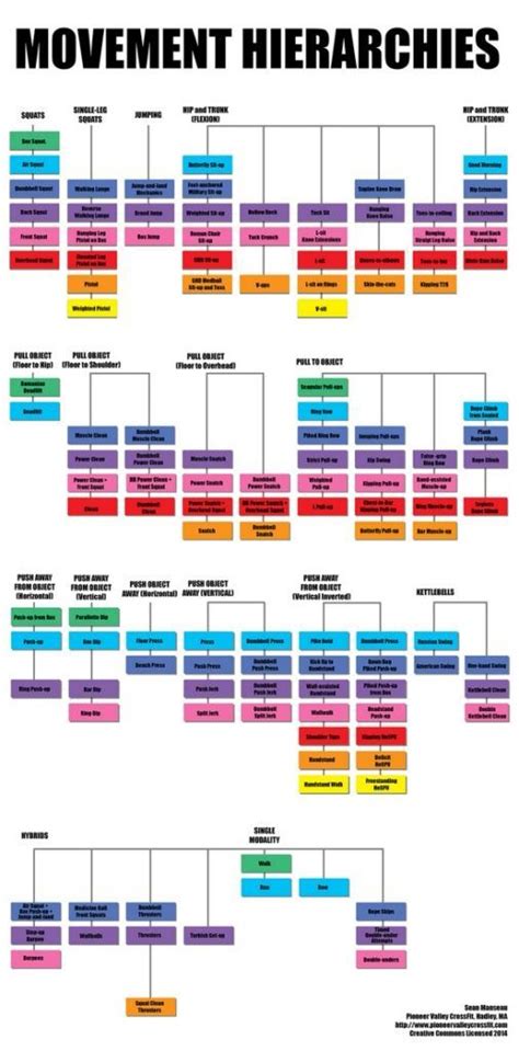 Crossfit Programming Spreadsheet | LAOBING KAISUO | Crossfit program ...