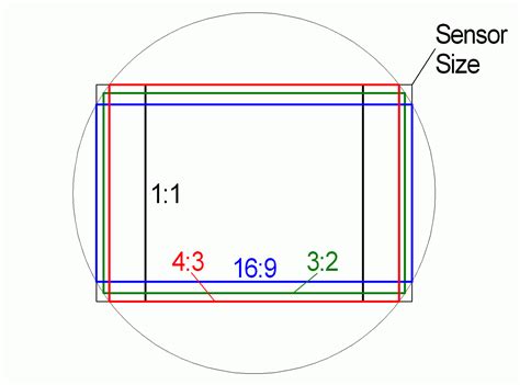 How To Know Which Aspect Ratio To Use In Your Photography Aspect