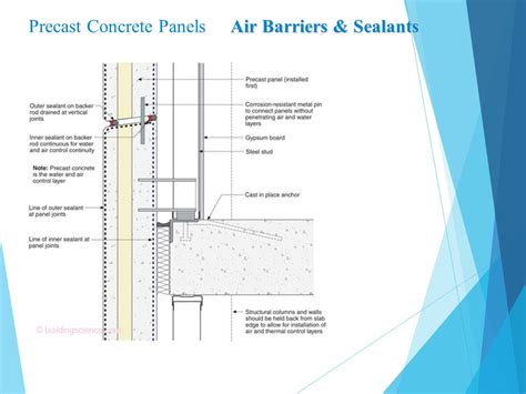 Precast Concrete Details