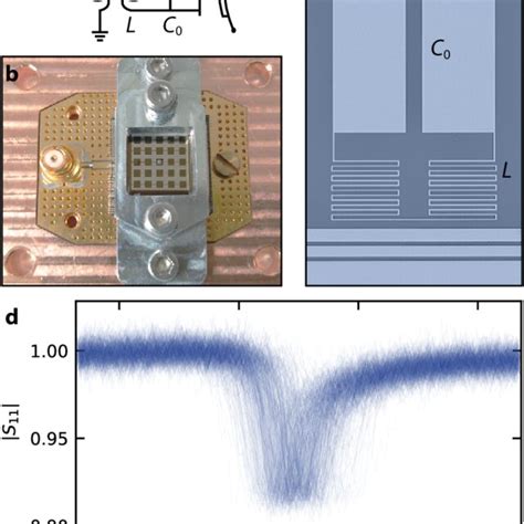 A Microwave Cavity With Resonance Frequency Fluctuations A Lumped