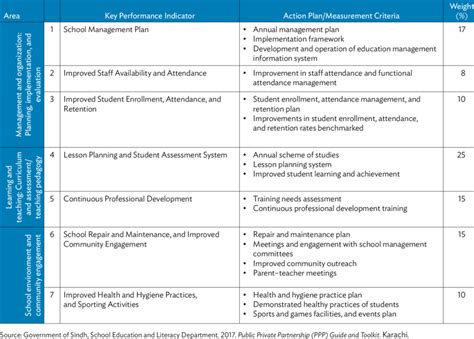 Important Key Performance Indicators Kpis For Strategic 51 Off