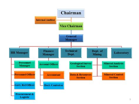 Company Structure