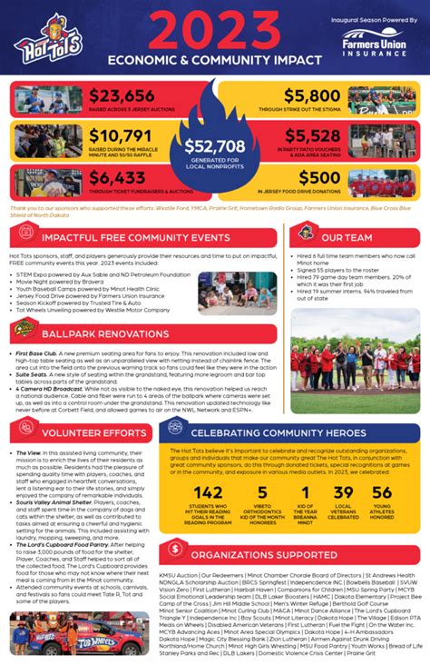 Hot Tots Community And Economic Impact Using FUN To Make A Difference Minot Hot Tots