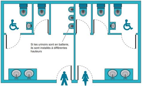 Les Normes Pmr En Erp Et Iop Téréva Direct