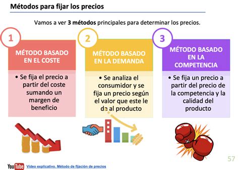 Formación del precio de venta