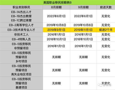 2023年9月美国移民排期出炉：亲属、职业移民几乎全部停滞 知乎