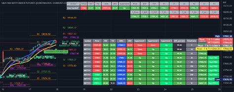 Nifty Imp Levels For 18th Aug For Nse Nifty1 By Rahuln2003 — Tradingview