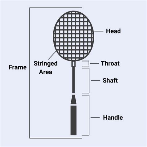 parts  badminton racket  shuttlecock shuttlecock  part