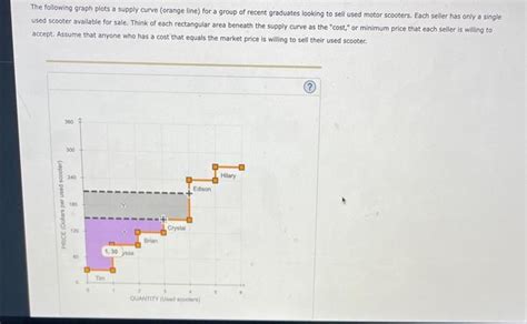 Solved Ework Ch Region X The Purple Shaded Area Chegg