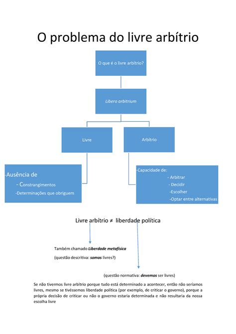 O Problema Do Livre Arb Trio O Que O Livre Arb Trio Livre Aus Ncia
