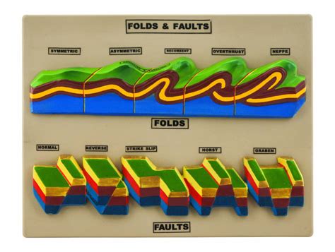 Fold and Fault Model - Geology Tectonics Study Model - Eisco Labs — hBARSCI