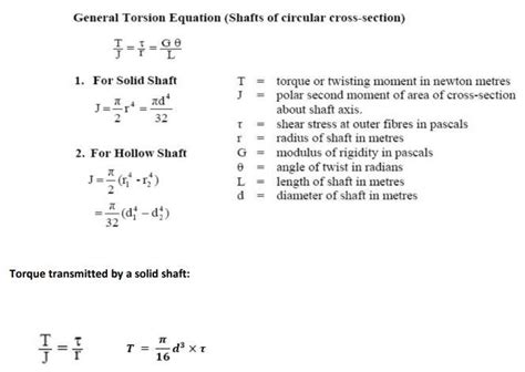 Solved General Torsion Equation (Shafts of circular | Chegg.com