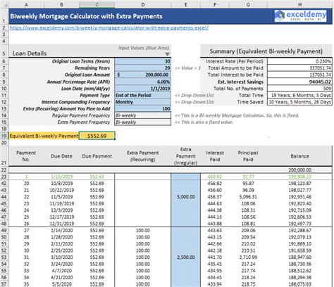 Biweekly Mortgage Calculator With Extra Payments Free Excel Template