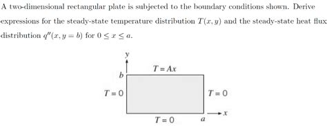 Solved A Two Dimensional Rectangular Plate Is Subjected To