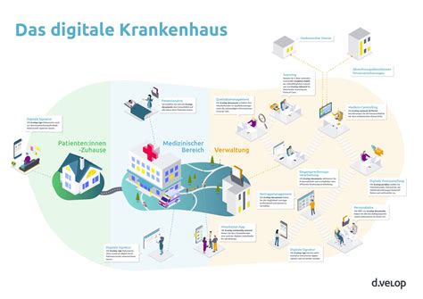 Digitalisierungsstrategie Krankenhaus So Wird S Erfolgreich