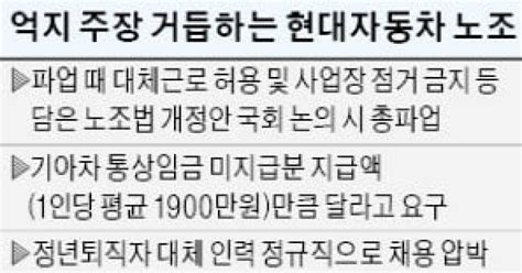 노조법 개정 땐 총파업현대차 노조 국회 향해 엄포