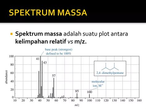 Spektrometri Massa Ppt