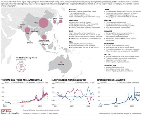 An Expanding Global Energy Crisis S P Global