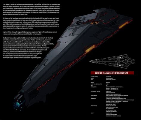 Eclipse Class Planetary Assault Star Dreadnought By Ignusdei On