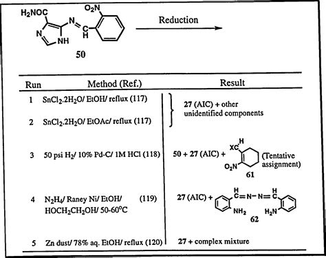 Figure From The Chemistry Of Imidazoles And Pyrimidinones