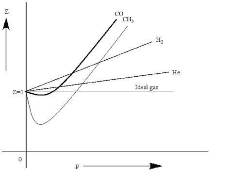 Boyle's Law Diagram