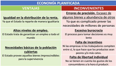 Ventajas Y Desventajas De La Economía Planificada ¿es La Solución