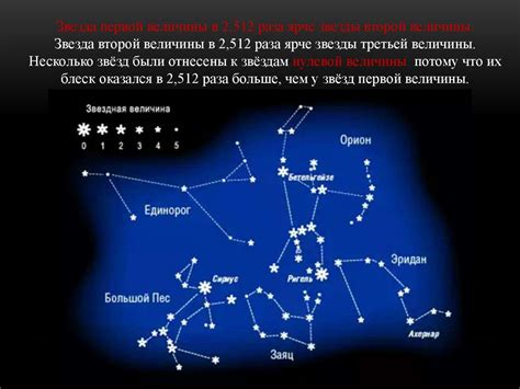 Звёздные карты. Небесные координаты - online presentation