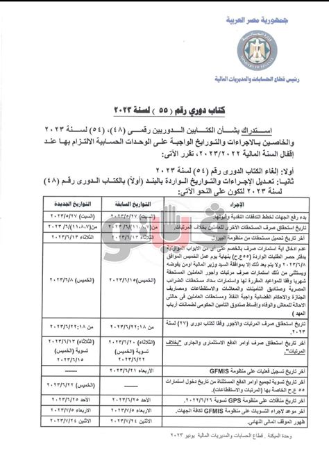 اليوم، بدء صرف مرتبات شهر يونيو للعاملين بالدولة